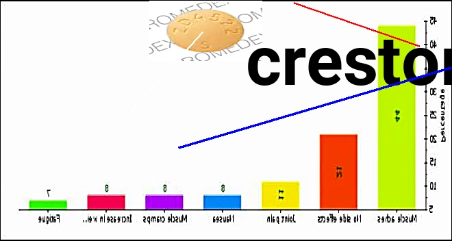 Prix du crestor 5mg